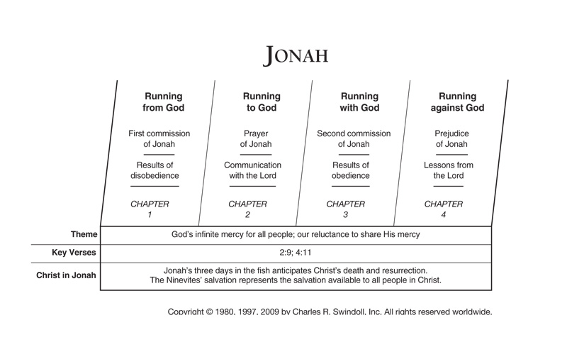 Jonah Insight For Living Canada